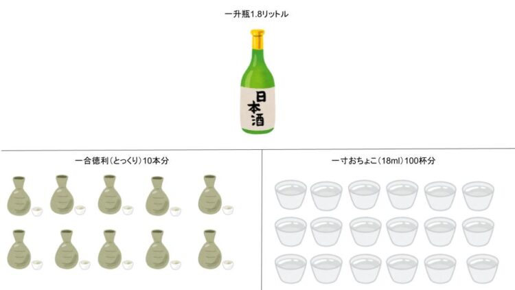 日本酒の一升瓶の量は1 800ml 正しい保存方法や一升瓶の歴史 5 日本酒ラボ