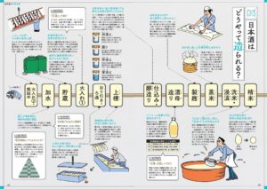 『おとなが愉しむ　日本酒の世界』（ぴあ）中面