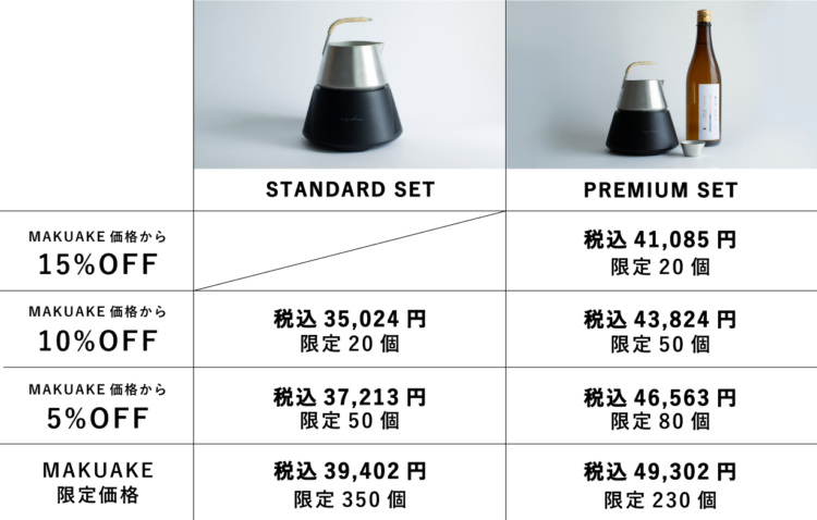 とびきり旨い熱燗と冷やを作る日本酒器「hiyakan」を、クラウドファンディングサイトMakuake(マクアケ)にて本日より販売開始！