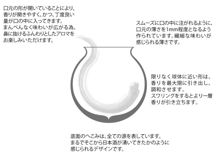 「日本酒をスワリングする」新しい提案 仏ソムリエの巨匠が考案の日本酒専用酒器【天頂】