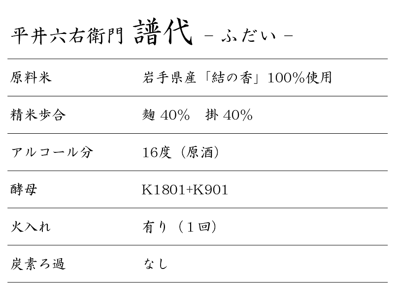 hirairokuemon_fudai3