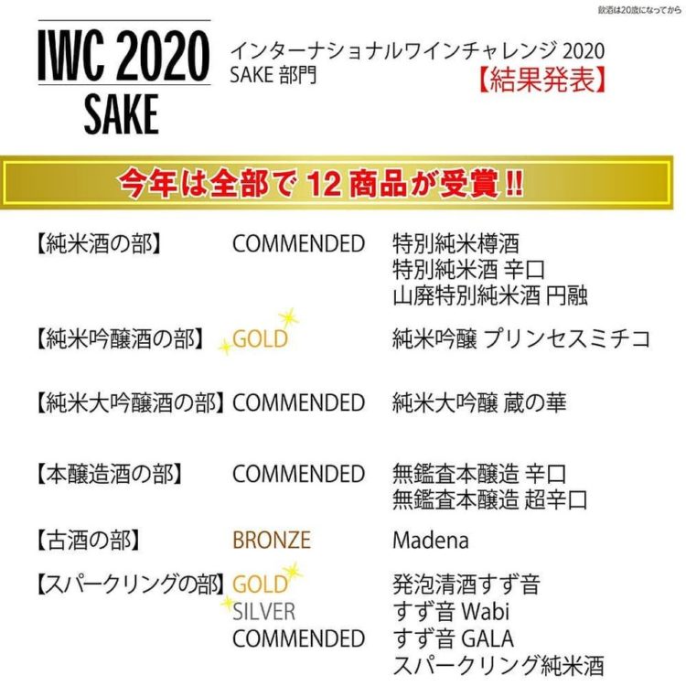 スパークリング日本酒「一ノ蔵発泡清酒すず音」　スパークリング酒部門　ゴールドメダル受賞　インターナショナルワインチャレンジ（IWC）2020SAKE部門結果発表