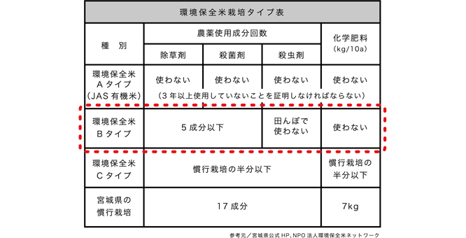 自社栽培米100％使用した季節限定数量限定の商品「一ノ蔵山廃仕込み純米大吟醸」11月12日発売