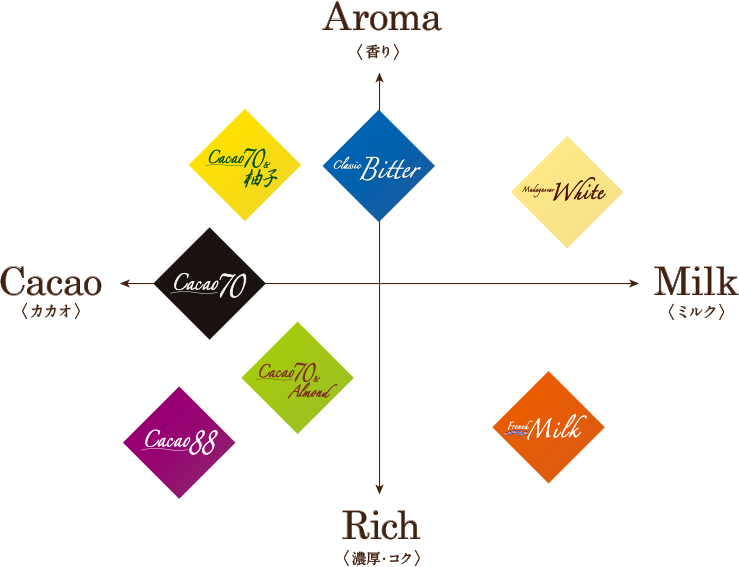 flavormapping_graf