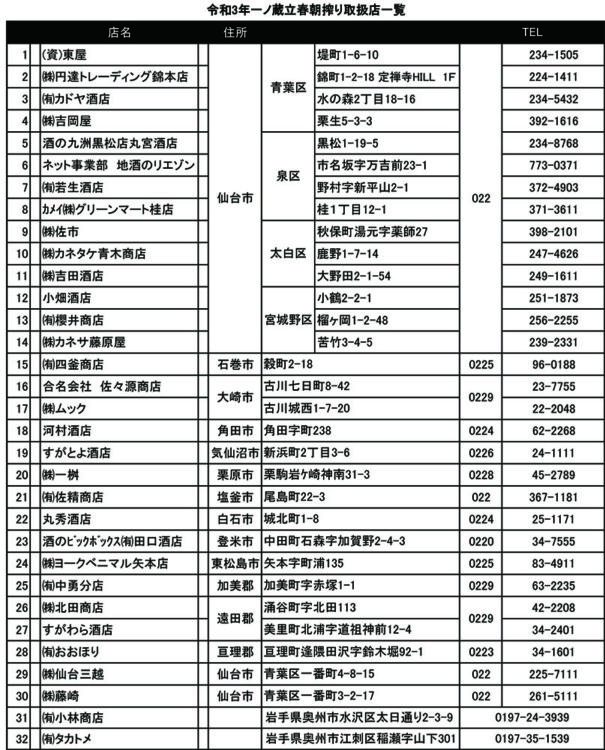 17回目にして新たな挑戦　1月11日一ノ蔵立春朝搾り酒造り記念　YouTubeライブ開催