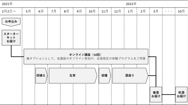 「朔（さく）」10カ月かけて完成する五感の風土エクスペリエンス。WITHコロナ時代の新しい旅のカタチが始まります！