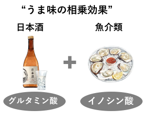 ニューヨークで魚介類と日本酒の魅力を伝えるコロナ禍での新しいペアリング体験〜日本の酒蔵を訪問したかのような体験ができるスペシャル動画も公開〜