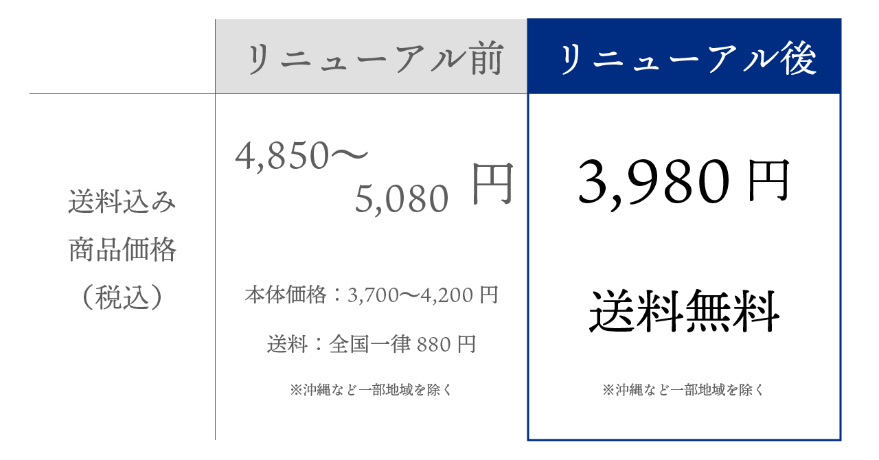 日本酒アイスクリーム専門店【SAKEICE（サケアイス）】の通販商品がリニューアル！ 送料込み¥3,980に価格改定し、お求めやすくなりました。