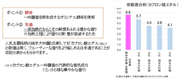 生原酒だからこそ！冷やしてロックで愉しむ期間限定商品！ 「日本盛 純米大吟醸生原酒720ml瓶」のご案内