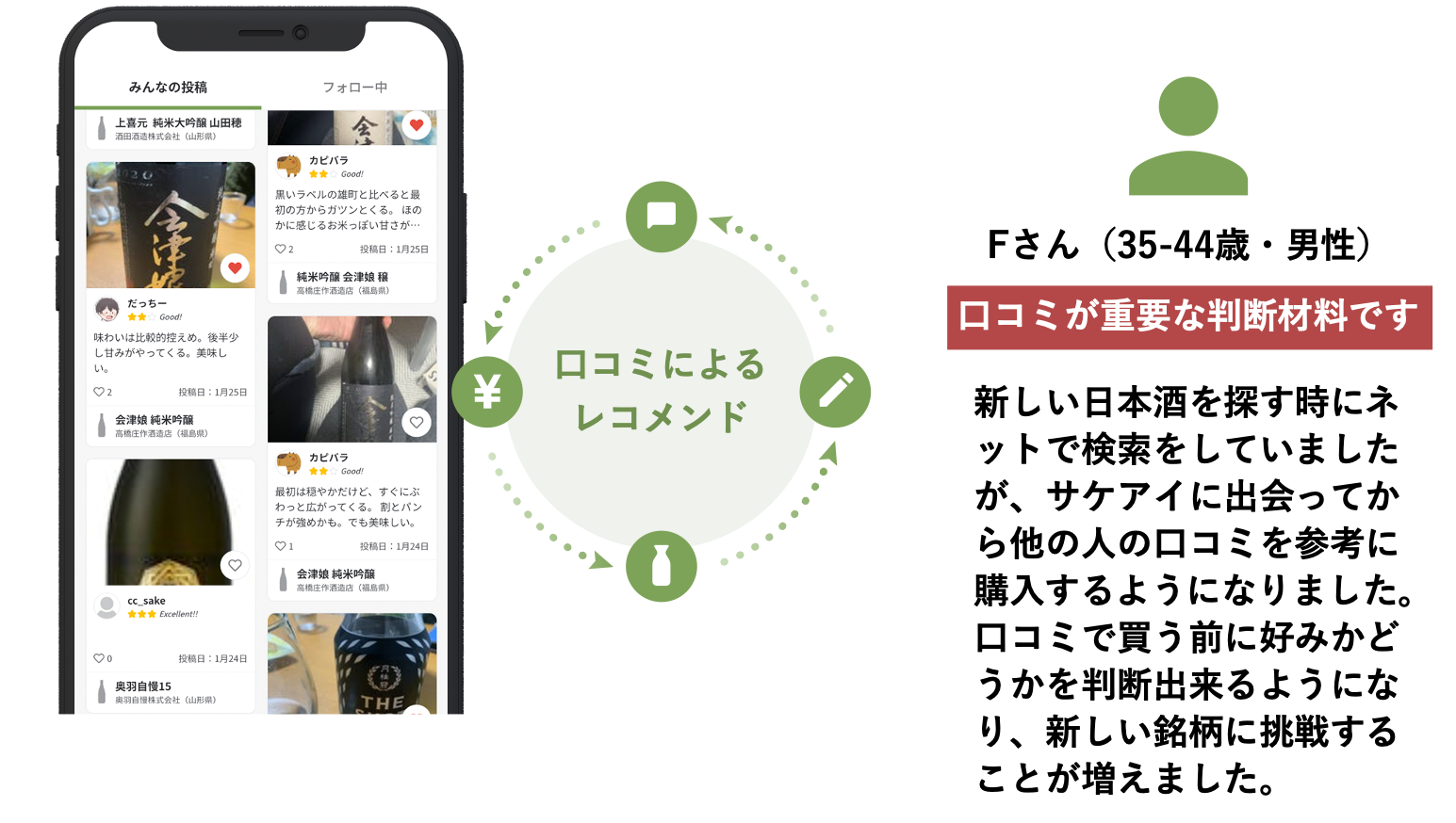 【エイプリルフール】すべての日本酒・お酒が購入できる唯一のプラットホームを創ります！日本酒の記録購入アプリ「サケアイ」