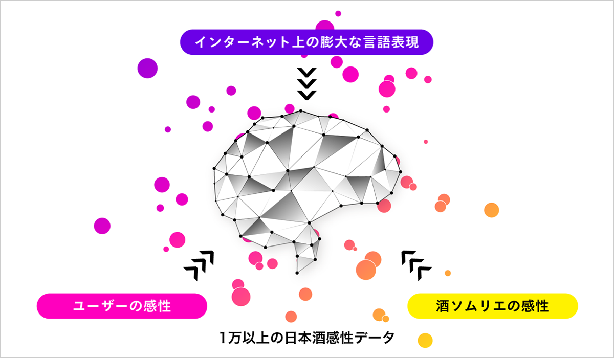 風味を言語化する日本酒ソムリエAI「KAORIUM for Sake」京都42酒蔵の日本酒が楽しめる “京都酒蔵館”に 関西初導入！