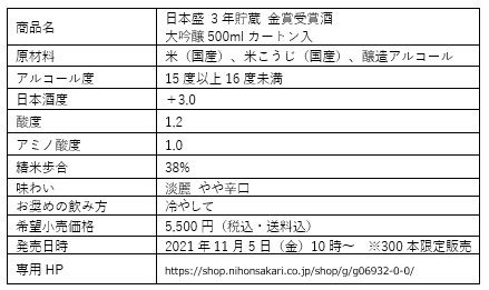 「日本盛　3年貯蔵金賞受賞酒 大吟醸500ml」数量限定販売のご案内