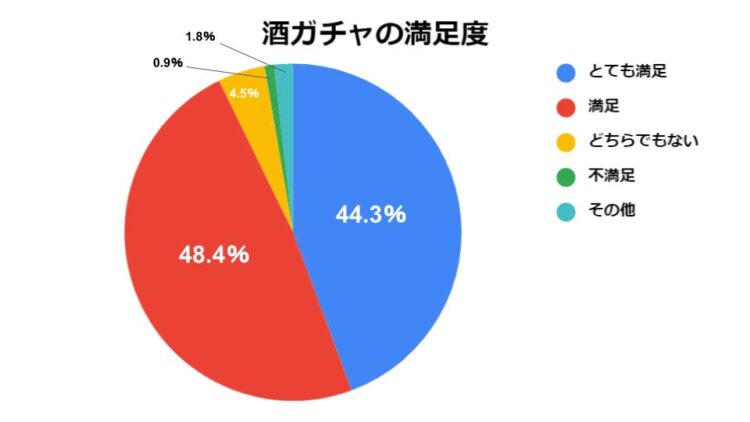 金箔付きのお酒や鏡開きセットなどが当たるお酒の福袋「酒ガチャ福袋 2022」が登場