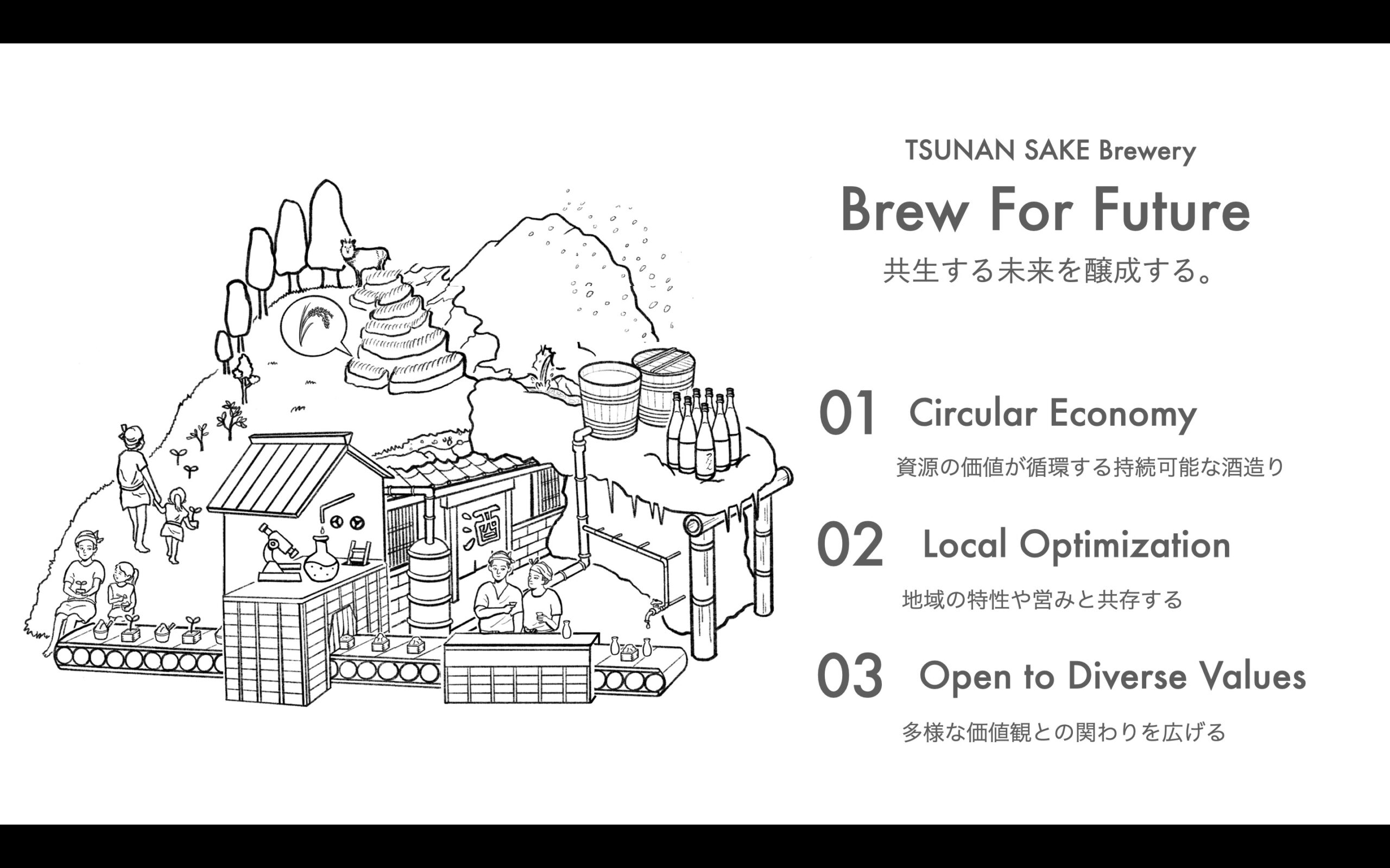 カモシカが訪れる秘境の酒蔵・津南醸造から新銘柄「つなん」を発表。米も水も人も全部津南産のテロワール日本酒で自然と共生する未来を醸成する。2021年12月8日発売