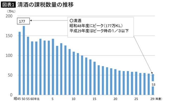 若者と造る若者のための日本酒