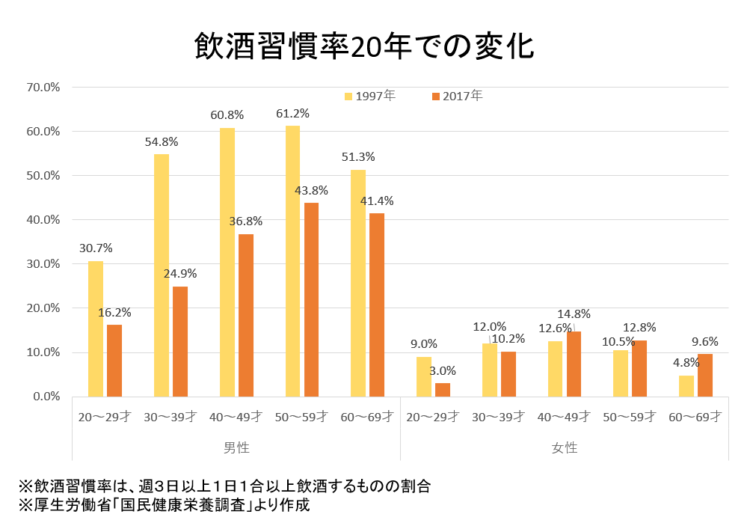 若者と造る若者のための日本酒