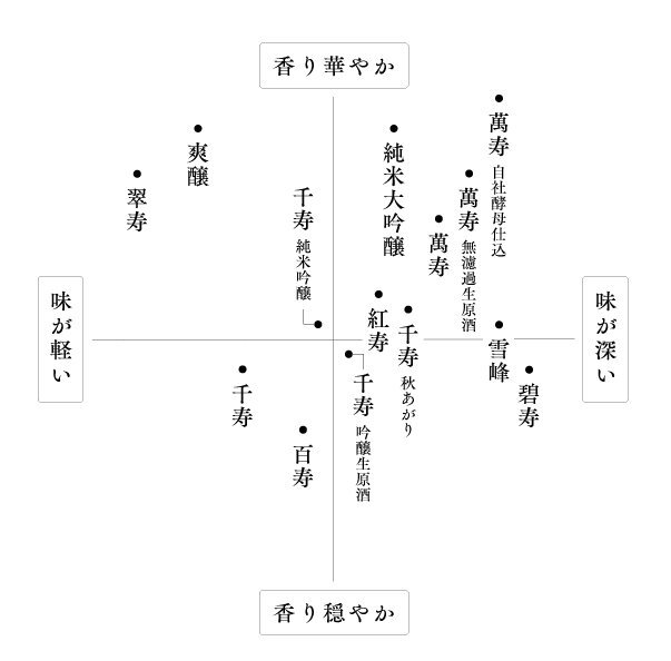 久保田の味わいマップ