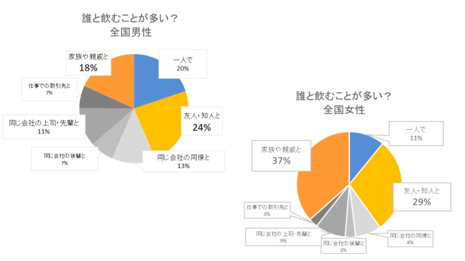 国内の20～30代の約7割が1年以上日本酒に触れてない／全国の男女に聞く「日本酒」の飲用実態調査を実施