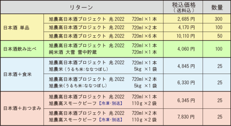 旭農高日本酒プロジェクト～アタラシイものや体験の応援購入サービス・マクアケにて、プロジェクト応援者募集！