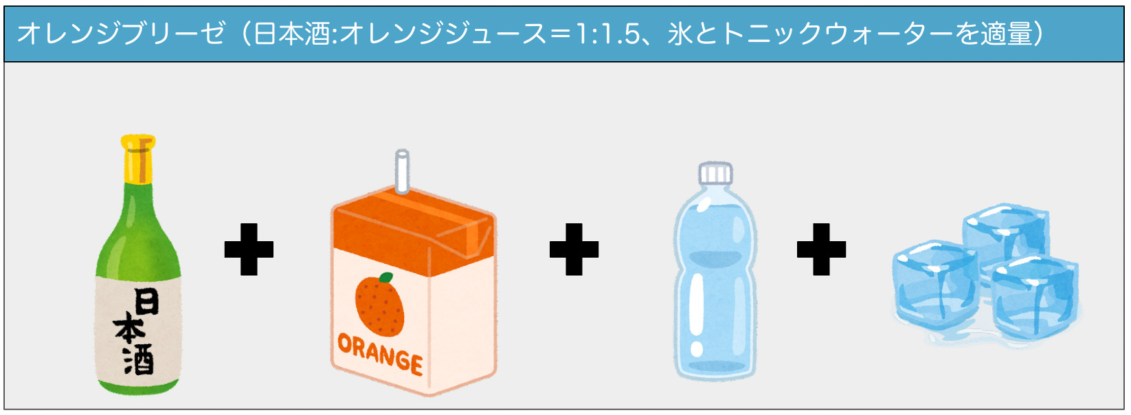 オレンジブリーゼの材料