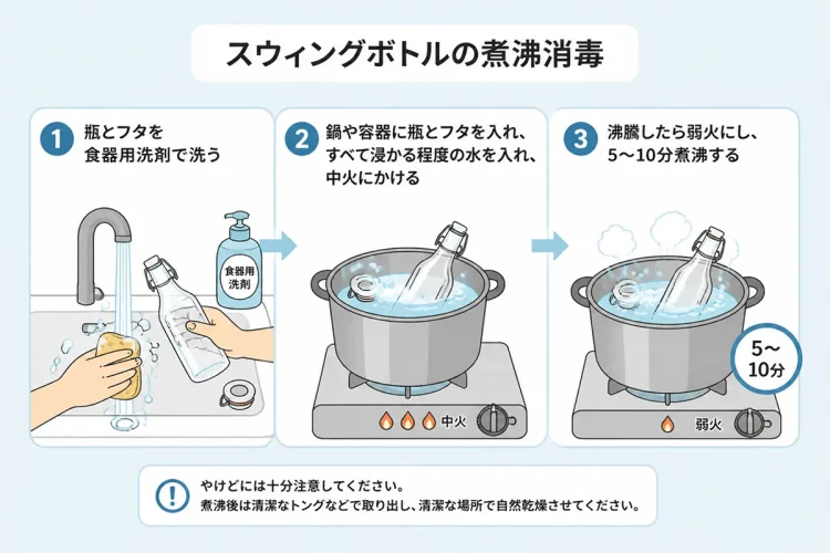 ガラス瓶の煮沸消毒の具体的な手順