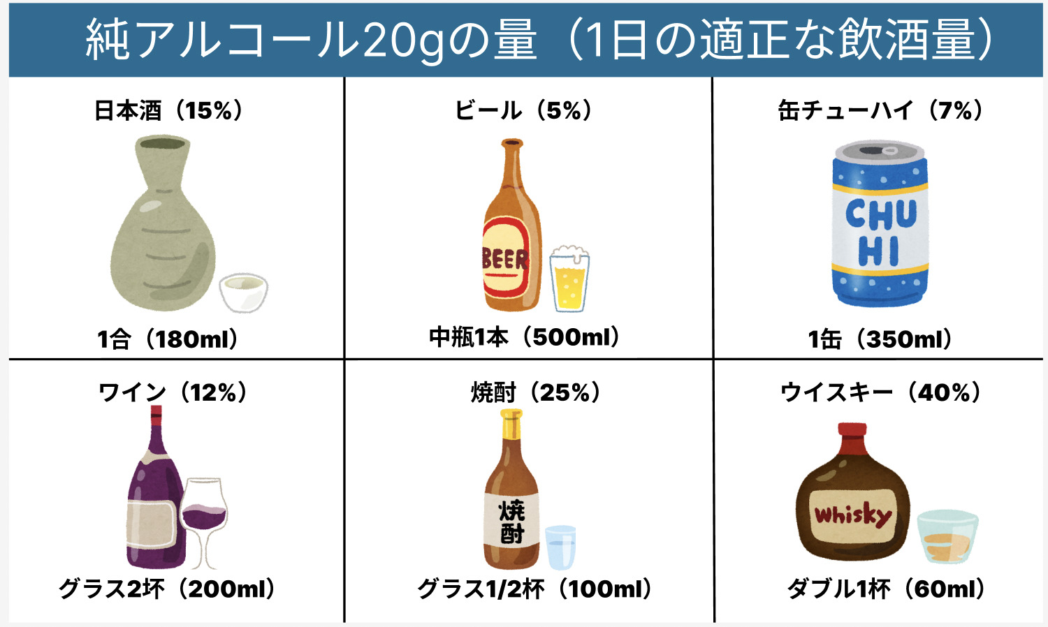 日本酒と各お酒の適量の比較