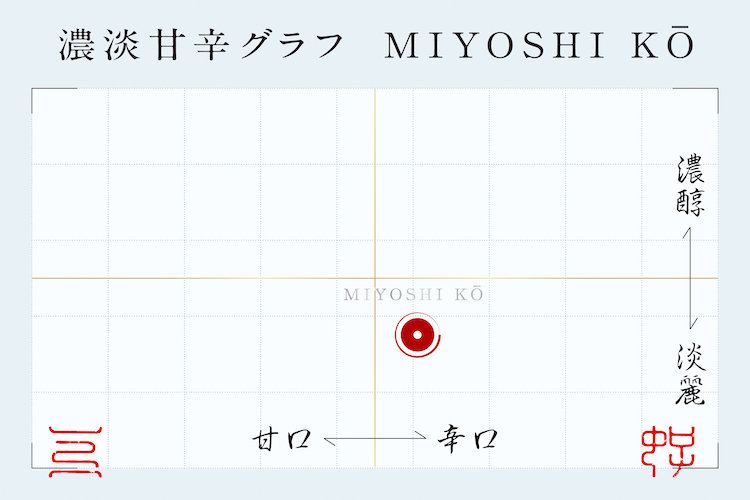 【阿武の鶴酒造】2023年10月17日(火)にMIYOSHI KŌ （コウ）を3,000本限定発売