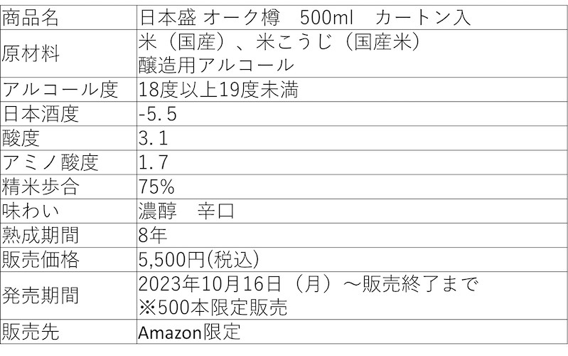 おうち時間を贅沢に。８年熟成の日本酒「日本盛 オーク樽500ml カートン入　Amazon限定販売のお知らせ