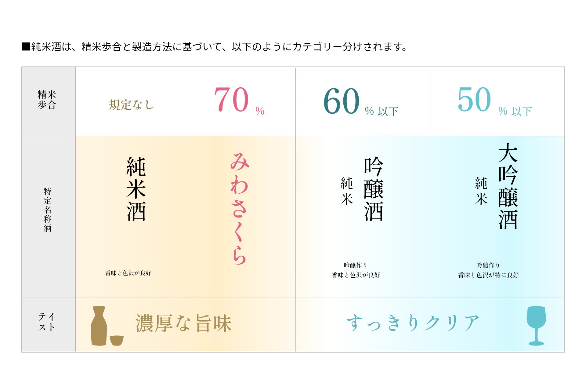 広島県 美和桜酒造(有)が純米酒『みわさくら くらくらする初濃いの味』を2024年5月10日(金)新発売。日本酒離れが進む若者向けに『上質な酔い体験』を提供。