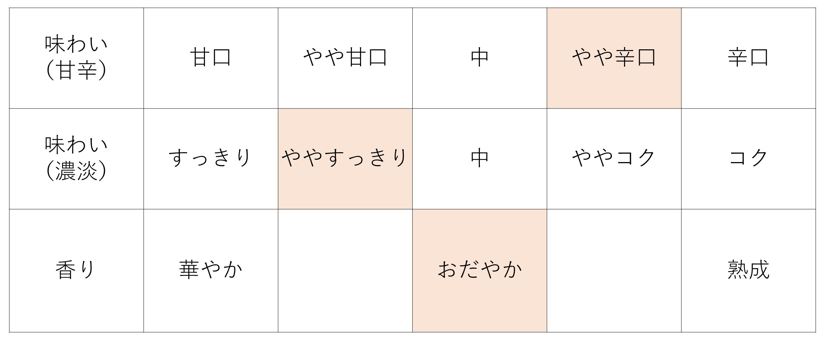 “酒どころ灘”を盛り上げる灘酒研究会統一ブランド商品「大関　灘の生一本（2024灘酒研究会）720ml瓶詰」数量限定発売