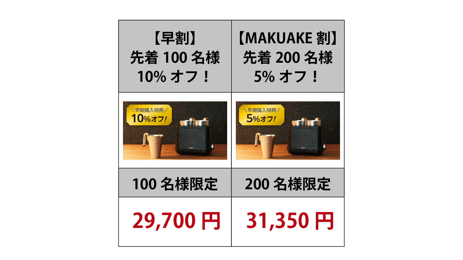 【プロも唸る熱燗を手軽に】神亀酒造監修 酒燗器「かんまかせ」第二弾！9月11日～Makuake（マクアケ）で先行予約発売開始！