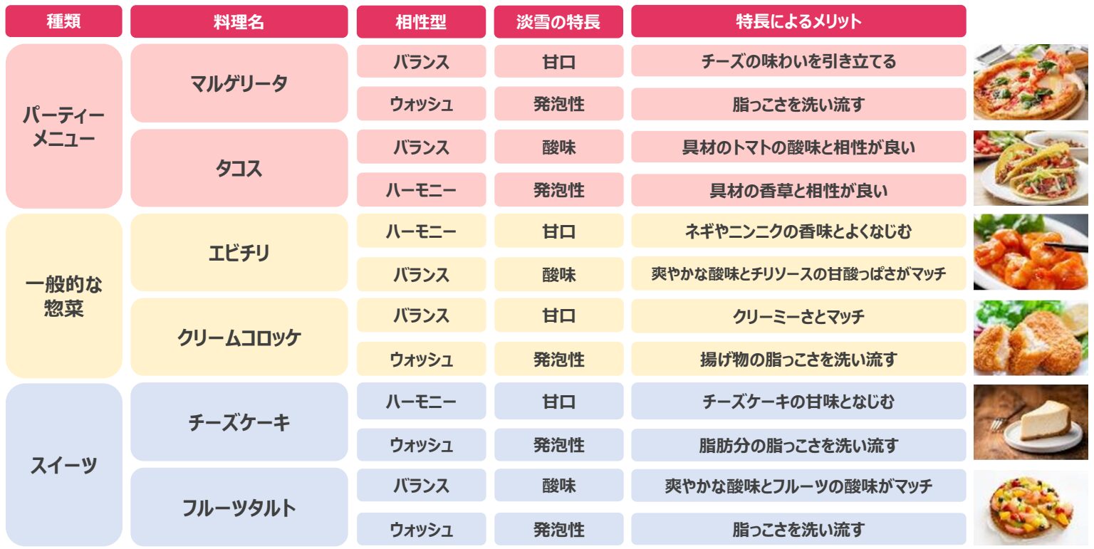 「白鶴 淡雪スパークリング」をより爽やかでジューシーな味わいにリニューアルして2025年2月21日から発売