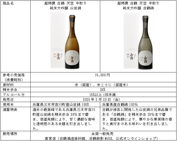 白鶴の最高の技を詰め込んだ「天空」ブランドから「中取り 純米大吟醸」2種を2025年2月28日に全国で新発売!