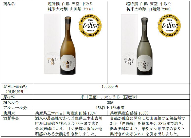 「超特撰 白鶴 天空 中取り 純米大吟醸 山田錦」と「同 白鶴錦」が「IWC2025」のSAKE部門でゴールドメダルを受賞