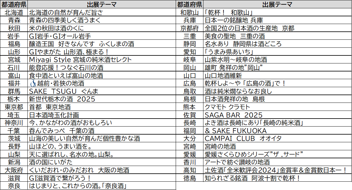 世界に誇る、ニッポンのお酒が一堂に集結する『國酒フェア2025』コンテンツ続々決定&入場チケット好評発売中!~ 2025年6月14日(土)・15日(日)、大阪南港 ATCホールにて初開催~