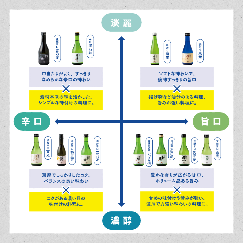【AKOMEYA TOKYO】バイヤーが酒と肴のペアリングを提案。11種のお酒と15種のお供、お酒に合わせた酒器で“美味しい”組み合わせを提案する「お酒と肴のススメ」フェアを開催!