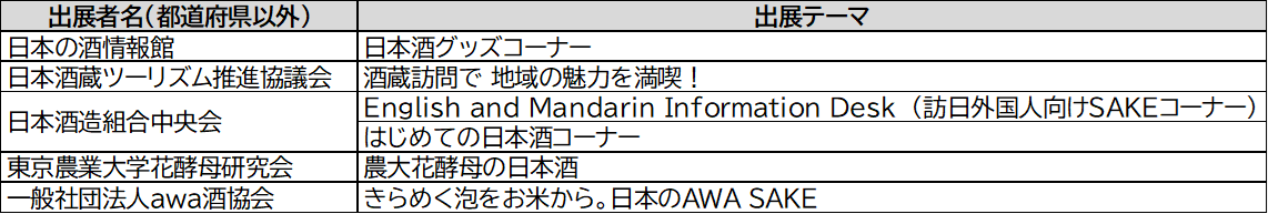 世界に誇る、ニッポンのお酒が一堂に集結する『國酒フェア2025』コンテンツ続々決定&入場チケット好評発売中!~ 2025年6月14日(土)・15日(日)、大阪南港 ATCホールにて初開催~