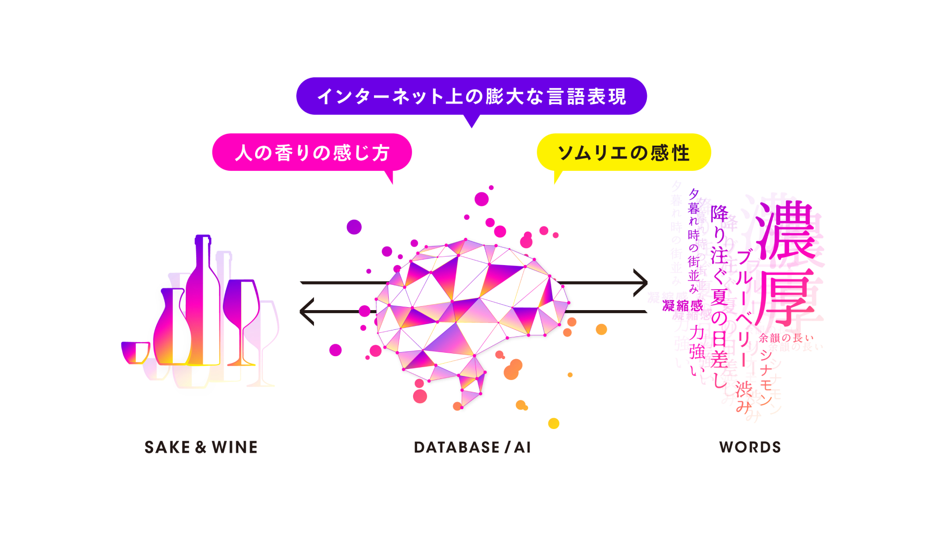 ソムリエAI「KAORIUM for Sake & Wine」が、未来に続く酒文化をテーマにした「国分酒類総合展示会」に登場