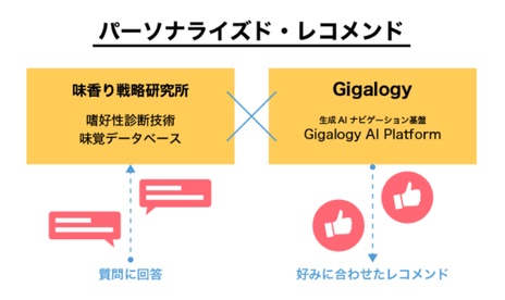 嗜好性診断×生成AIによるレコメンドプラットフォーム始動、第一弾は“日本酒”