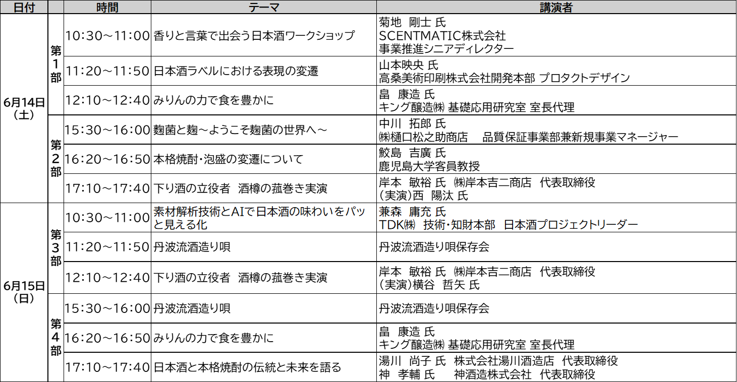世界に誇る、ニッポンのお酒が一堂に集結する『國酒フェア2025』コンテンツ続々決定&入場チケット好評発売中!~ 2025年6月14日(土)・15日(日)、大阪南港 ATCホールにて初開催~