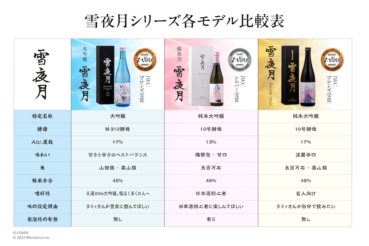 「雪花ラミィ」と「明利酒類」 が生み出した「微発泡 雪夜月」がIWC2025でシルバーメダルを受賞!雪夜月全シリーズが、世界的品評会で堂々の3冠達成!