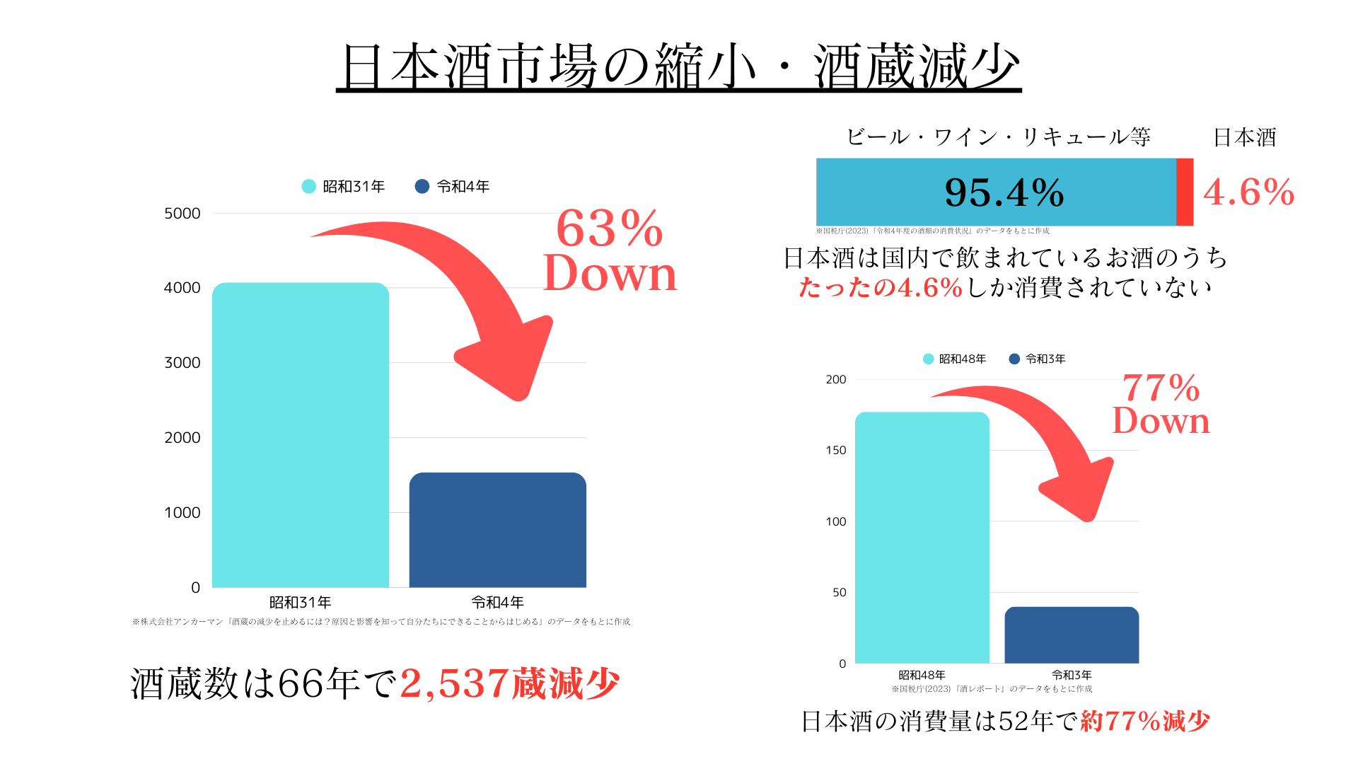 【学醸界】230年の歴史を未来へ繋ぐ!老舗酒蔵再建を目指す若者たちの挑戦 - 初のクラウドファンディングで日本酒文化の灯を守る