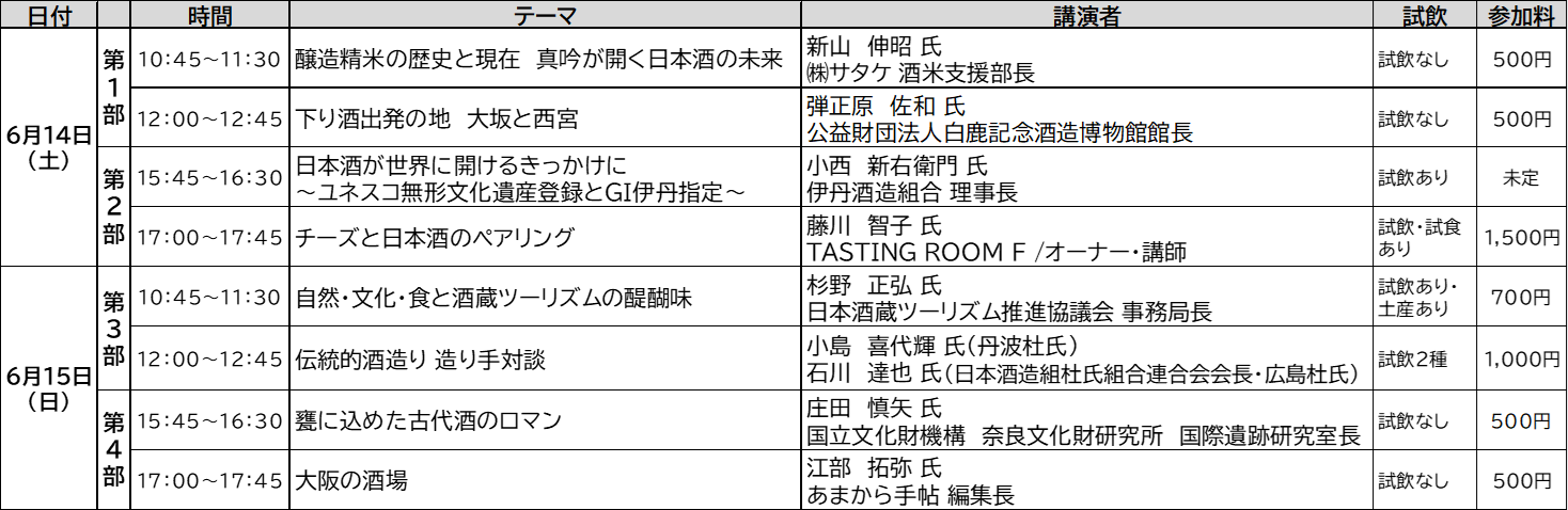 世界に誇る、ニッポンのお酒が一堂に集結する『國酒フェア2025』コンテンツ続々決定&入場チケット好評発売中!~ 2025年6月14日(土)・15日(日)、大阪南港 ATCホールにて初開催~