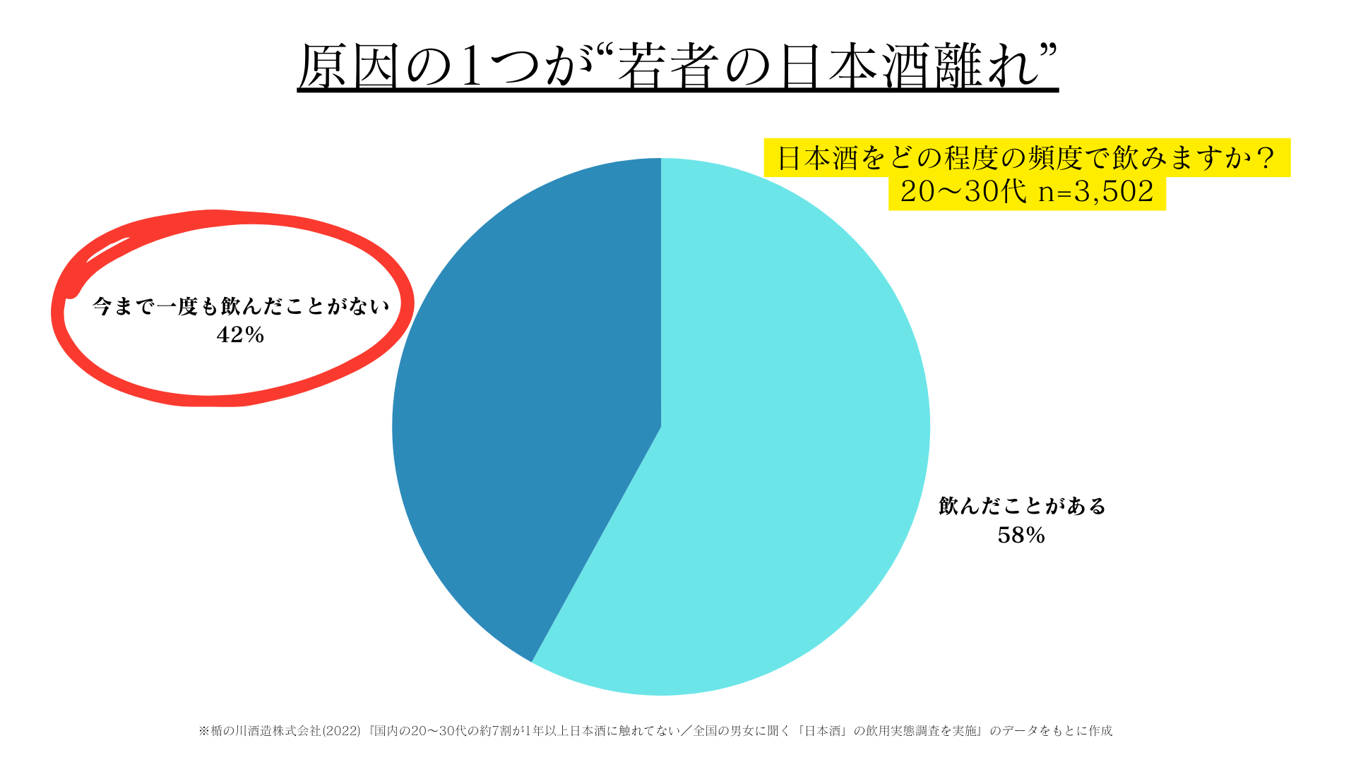 【学醸界】230年の歴史を未来へ繋ぐ!老舗酒蔵再建を目指す若者たちの挑戦 - 初のクラウドファンディングで日本酒文化の灯を守る