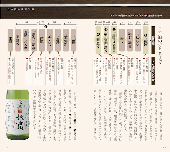 <7刷出来>『日本酒手帳』日本酒の基礎知識から、自分好みの銘柄まで。便利な手帳型日本酒図鑑!