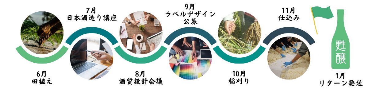 【学醸界】230年の歴史を未来へ繋ぐ!老舗酒蔵再建を目指す若者たちの挑戦 - 初のクラウドファンディングで日本酒文化の灯を守る