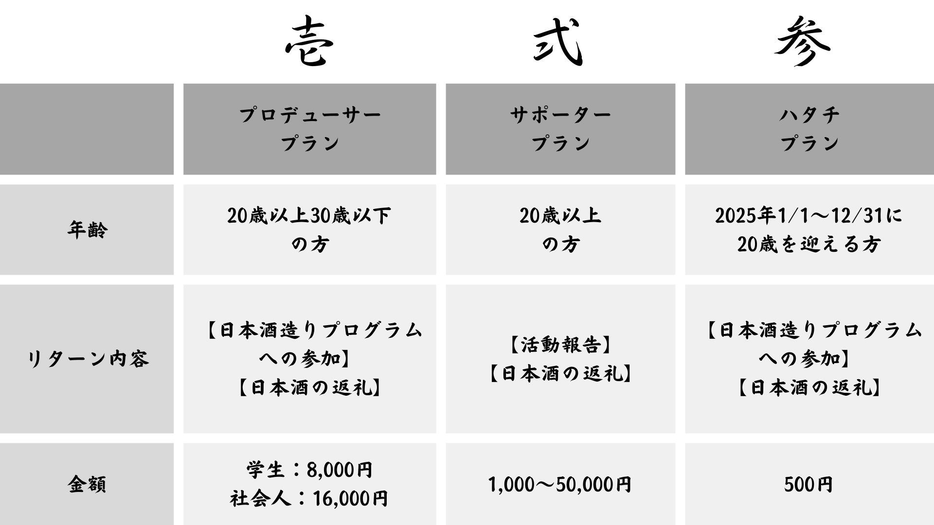 【学醸界】230年の歴史を未来へ繋ぐ!老舗酒蔵再建を目指す若者たちの挑戦 - 初のクラウドファンディングで日本酒文化の灯を守る