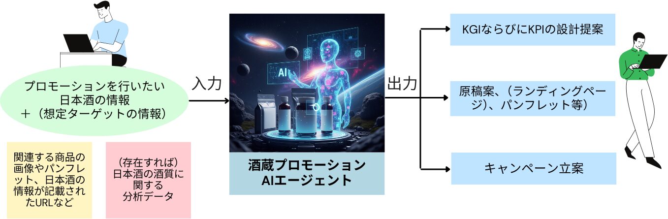 津南醸造、AIエージェントを活用したプロモーション支援のテスト運用を開始