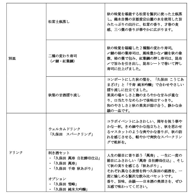 【ホテル椿山荘東京】日本酒「久保田」13種を贅沢に使用!秋の味覚と伝統を味わう「KUBOTAアフタヌーンティー」を9月9日よりスタート