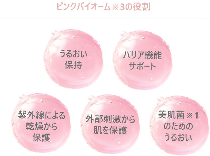 白鶴酒造から「itoshiro(いとしろ)トーンアップ UVベース」【サロン専売品】新発売! ~発酵美容の新境地へ~